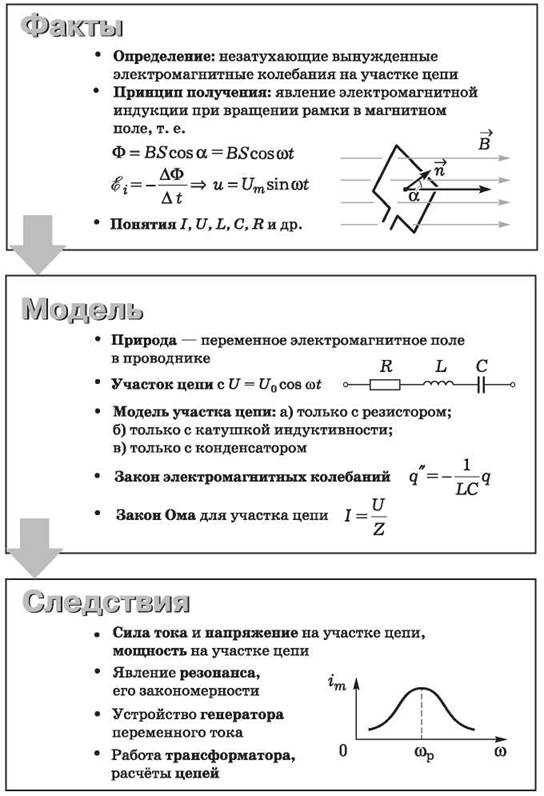 Презентация на тему электромагнитные колебания и волны