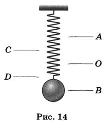 Пружинный маятник схема