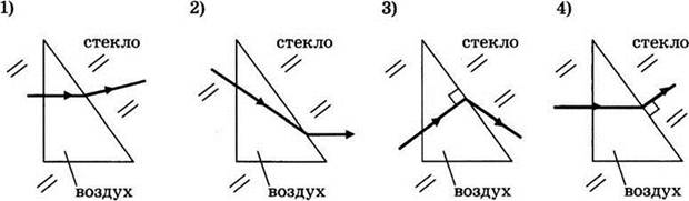 На рисунке показан ход луча света через стеклянную призму