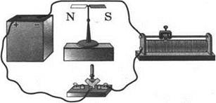 Линейный проводник расположили над магнитной стрелкой и собрали электрическую схему