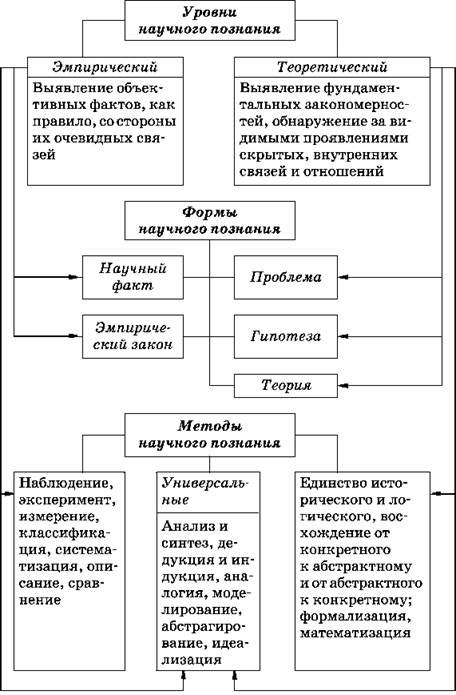 Методология юридической науки Статья в журнале "Молодой ученый"